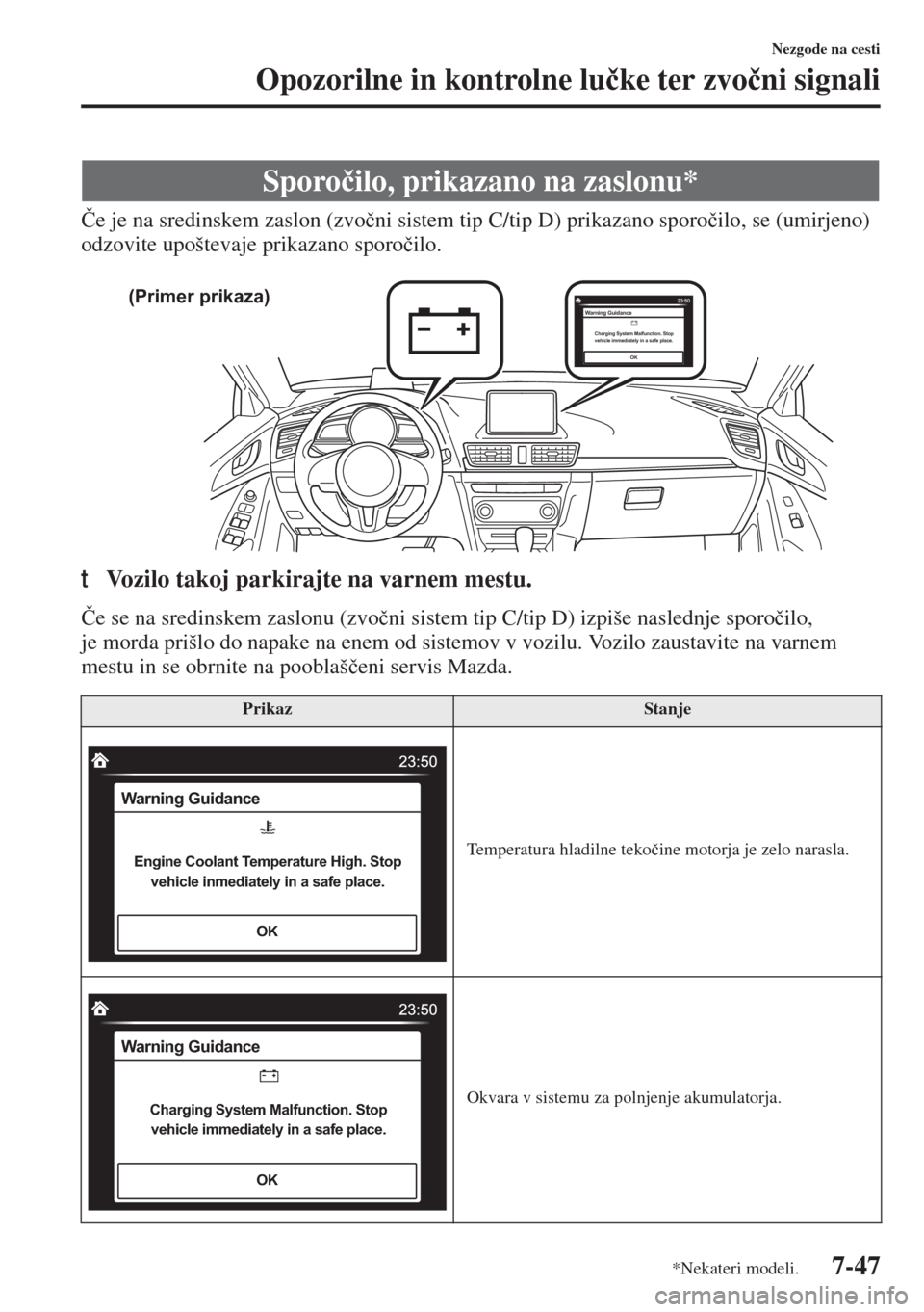 MAZDA MODEL 3 HATCHBACK 2015  Priročnik za lastnika (in Slovenian) 7-47
Nezgode na cesti
Opozorilne in kontrolne lu�þke ter zvo�þni signali
�ýe je na sredinskem zaslon (zvo�þni sistem tip C/tip D) prikazano sporo�þilo, se (umirjeno) 
odzovite upoštevaje prikaza