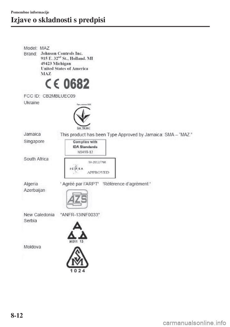 MAZDA MODEL 3 HATCHBACK 2015  Priročnik za lastnika (in Slovenian) 8-12
Pomembne informacije
Izjave o skladnosti s predpisi 