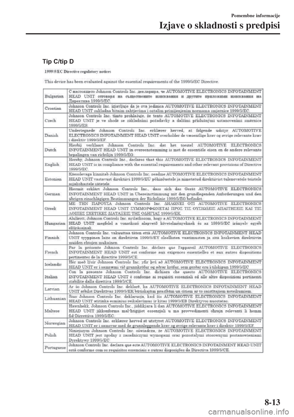 MAZDA MODEL 3 HATCHBACK 2015  Priročnik za lastnika (in Slovenian) 8-13
Pomembne informacije
Izjave o skladnosti s predpisi
Tip C/tip D 