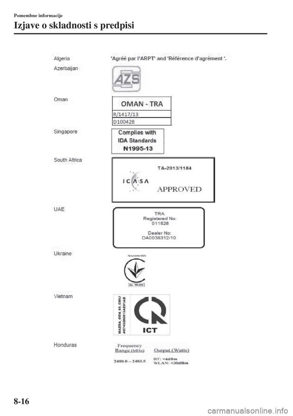 MAZDA MODEL 3 HATCHBACK 2015  Priročnik za lastnika (in Slovenian) 8-16
Pomembne informacije
Izjave o skladnosti s predpisi 