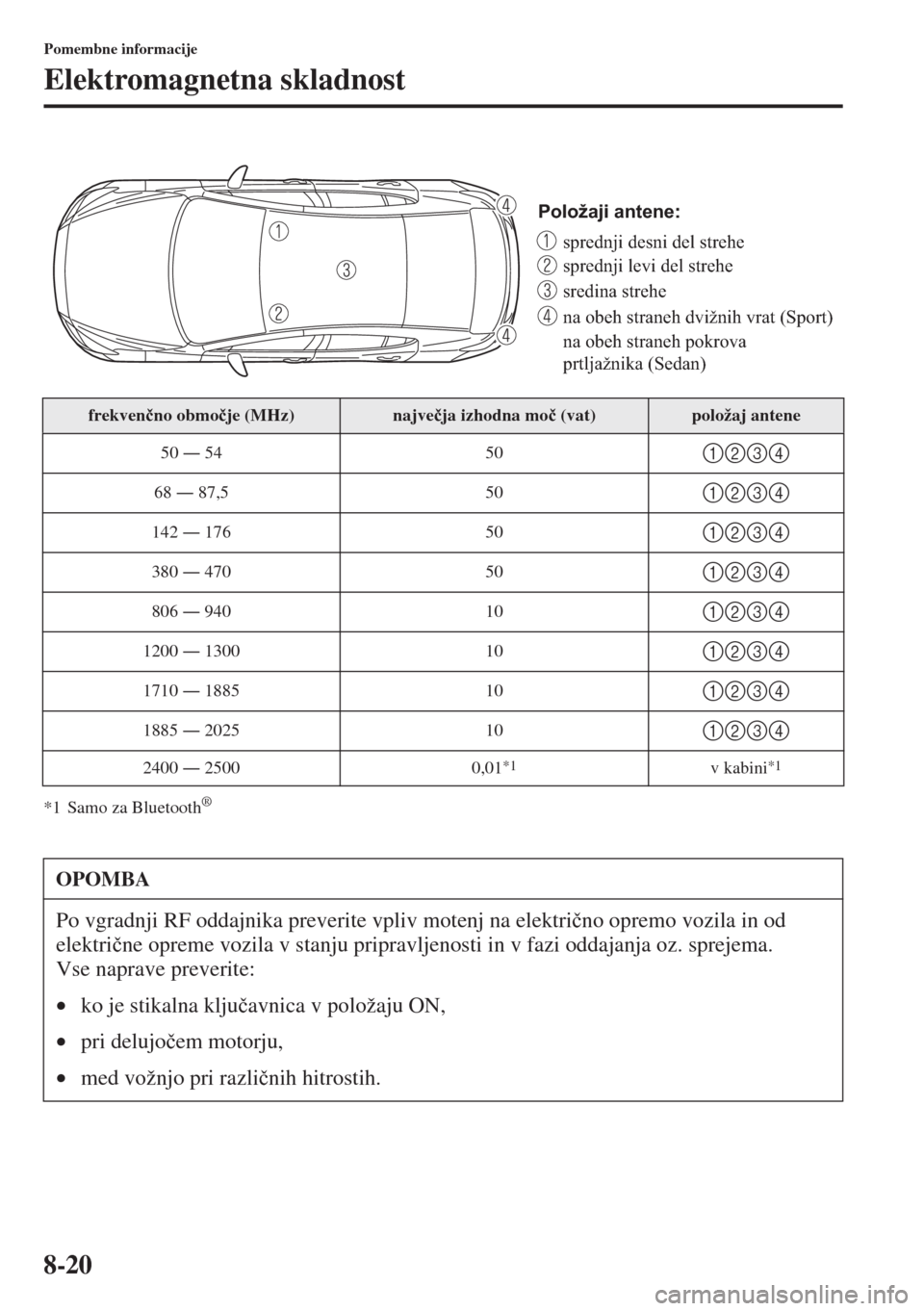 MAZDA MODEL 3 HATCHBACK 2015  Priročnik za lastnika (in Slovenian) 8-20
Pomembne informacije
Elektromagnetna skladnost
*1 Samo za Bluetooth®
frekven�þno obmo�þje (MHz)najve�þja izhodna mo�þ (vat)položaj antene
50 Š 54 50
1234
68 Š 87,5 501234
142 Š 176 50