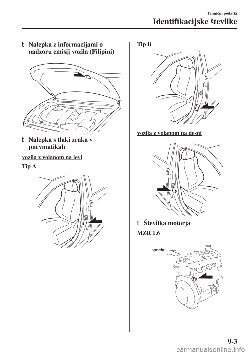 MAZDA MODEL 3 HATCHBACK 2015  Priročnik za lastnika (in Slovenian) 9-3
Identifikacijske številke
Tehni�þni podatki
tNalepka z informacijami o 
nadzoru emisij vozila (Filipini)
tNalepka s tlaki zraka v 
pnevmatikah
vozila z volanom na levi
Tip ATip B
vozila z volano