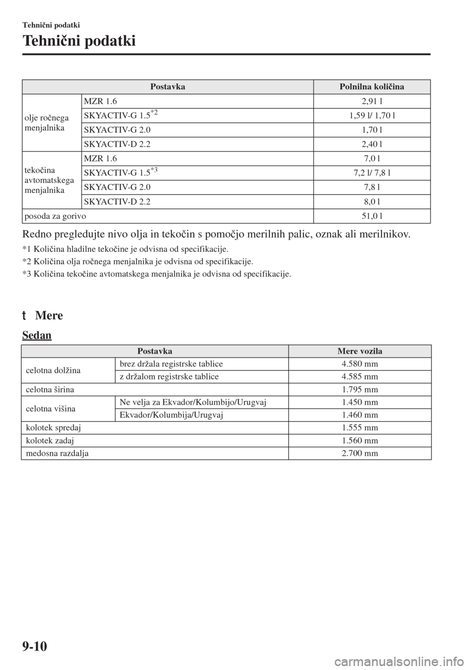 MAZDA MODEL 3 HATCHBACK 2015  Priročnik za lastnika (in Slovenian) 9-10
Tehni�þni podatki
Tehni�þni podatki
Redno pregledujte nivo olja in teko�þin s pomo�þjo merilnih palic, oznak ali merilnikov.
*1 Koli�þina hladilne teko�þine je odvisna od specifikacije.
*2 