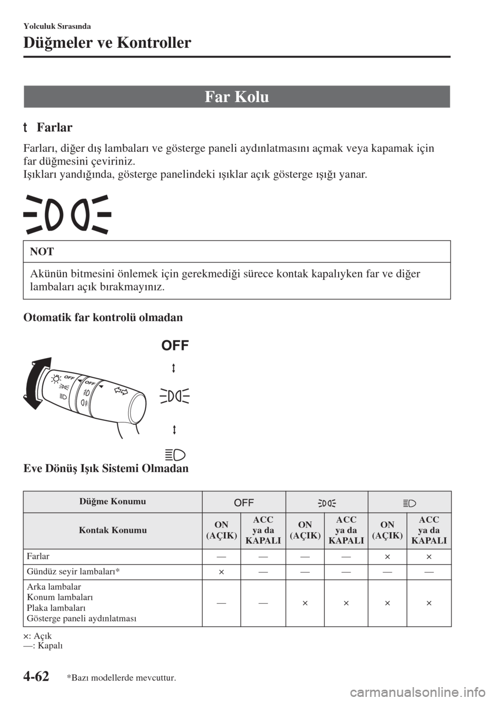 MAZDA MODEL 3 HATCHBACK 2015  Kullanım Kılavuzu (in Turkish) 4-62
Yolculuk S�Õras�Õnda
Dü�÷meler ve Kontroller
tFarlar
Farlar�Õ, di�÷er d�Õ�ú lambalar�Õ ve gösterge paneli ayd�Õnlatmas�Õn�Õ açmak veya kapamak için 
far dü�÷mesini çeviriniz.
I�