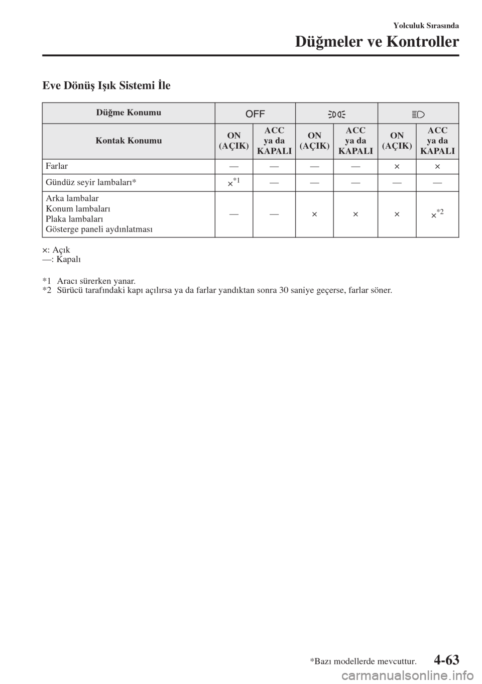MAZDA MODEL 3 HATCHBACK 2015  Kullanım Kılavuzu (in Turkish) 4-63
Yolculuk S�Õras�Õnda
Dü�÷meler ve Kontroller
Eve Dönü�ú I�ú�Õk Sistemi �øle
×: Aç�Õk
—: Kapal�Õ
*1 Arac�Õ sürerken yanar.
*2 Sürücü taraf�Õndaki kap�Õ aç�Õl�Õrsa ya da f