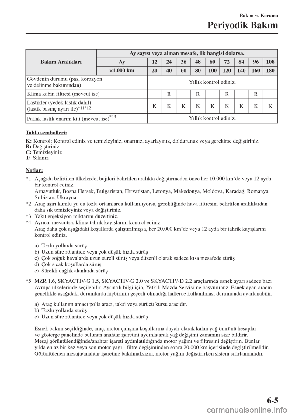 MAZDA MODEL 3 HATCHBACK 2015  Kullanım Kılavuzu (in Turkish) 6-5
Bak�Õm ve Koruma
Periyodik Bak�Õm
Tablo sembolleri:
K: Kontrol: Kontrol ediniz ve temizleyiniz, onar�Õn�Õz, ayarlay�Õn�Õz, doldurunuz veya gerekirse de�÷i�útiriniz.
R: De�÷i�útiriniz
C: 