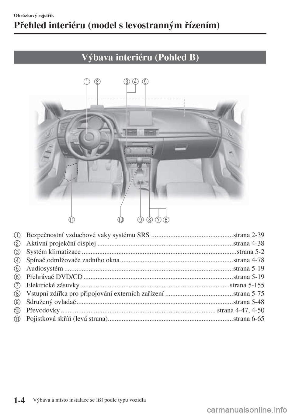 MAZDA MODEL 3 HATCHBACK 2015  Návod k obsluze (in Czech) 1-4
Obrázkový rejstík
Pehled interiéru (model s levostranným ízením)
Výbava a místo instalace se liší podle typu vozidla
1Bezpe�þnostní vzduchové vaky systému SRS ................