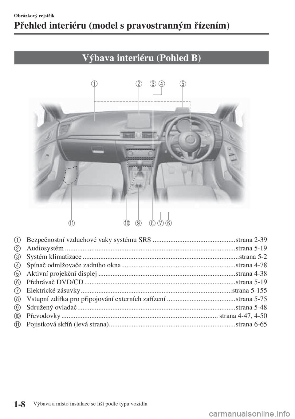 MAZDA MODEL 3 HATCHBACK 2015  Návod k obsluze (in Czech) 1-8
Obrázkový rejstík
Pehled interiéru (model s pravostranným ízením)
Výbava a místo instalace se liší podle typu vozidla
1Bezpe�þnostní vzduchové vaky systému SRS ...............