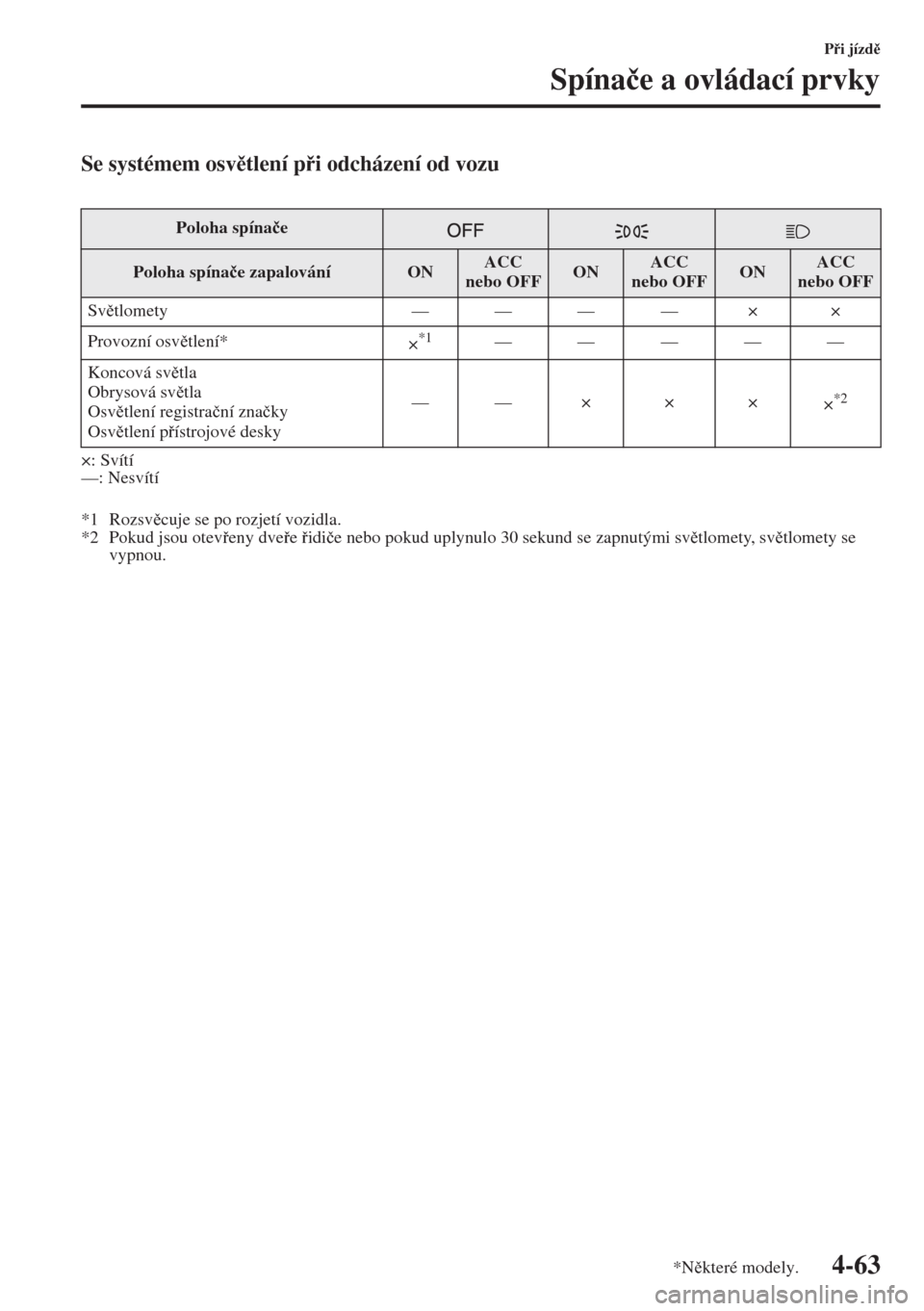 MAZDA MODEL 3 HATCHBACK 2015  Návod k obsluze (in Czech) 4-63
Pi jízd
Spína�þe a ovládací prvky
Se systémem osvtlení pi odcházení od vozu
×: Svítí
—: Nesvítí
*1 Rozsvcuje se po rozjetí vozidla.
*2 Pokud jsou oteveny dvee idi