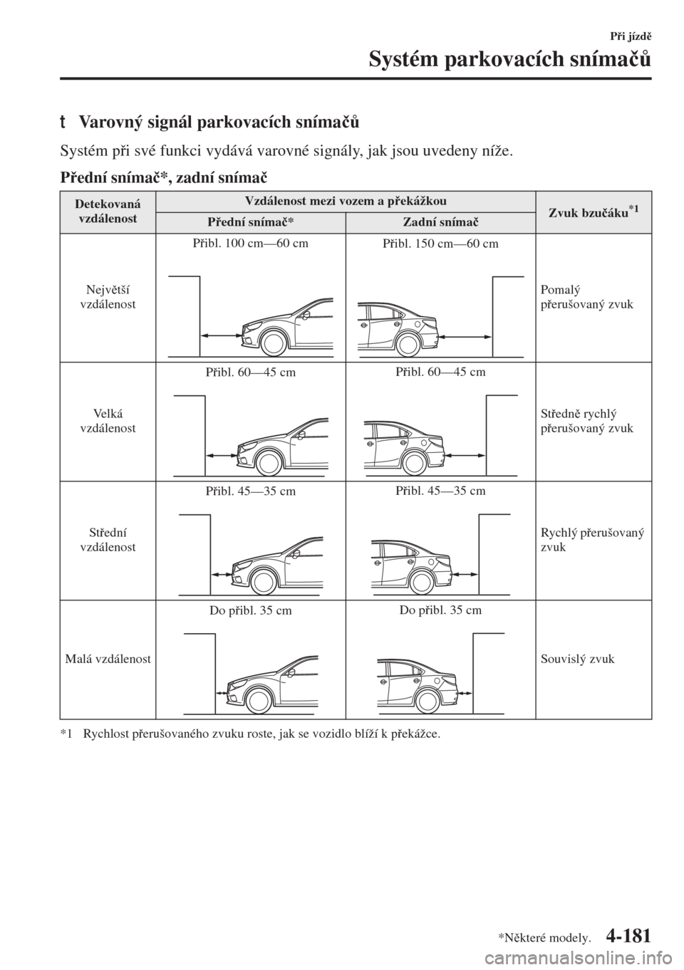 MAZDA MODEL 3 HATCHBACK 2015  Návod k obsluze (in Czech) 4-181
Pi jízd
Systém parkovacích sníma�þ$
tVarovný signál parkovacích sníma�þ$
Systém pi své funkci vydává varovné signály, jak jsou uvedeny níže.
Pední sníma�þ*, zadní