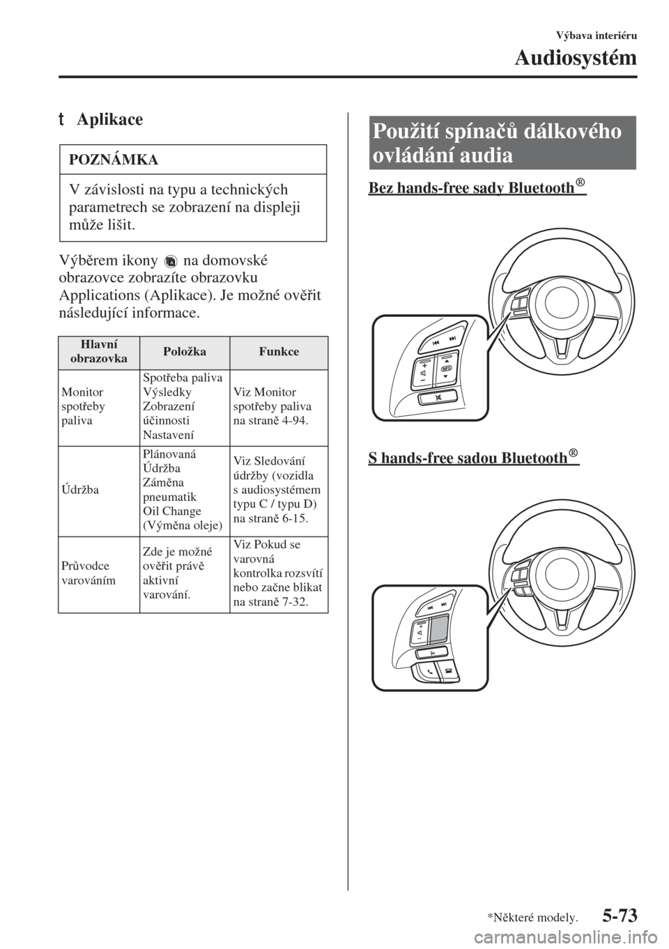 MAZDA MODEL 3 HATCHBACK 2015  Návod k obsluze (in Czech) 5-73
Výbava interiéru
Audiosystém
tAplikace
Výbrem ikony   na domovské 
obrazovce zobrazíte obrazovku 
Applications (Aplikace). Je možné ovit 
následující informace.Bez hands-free sad