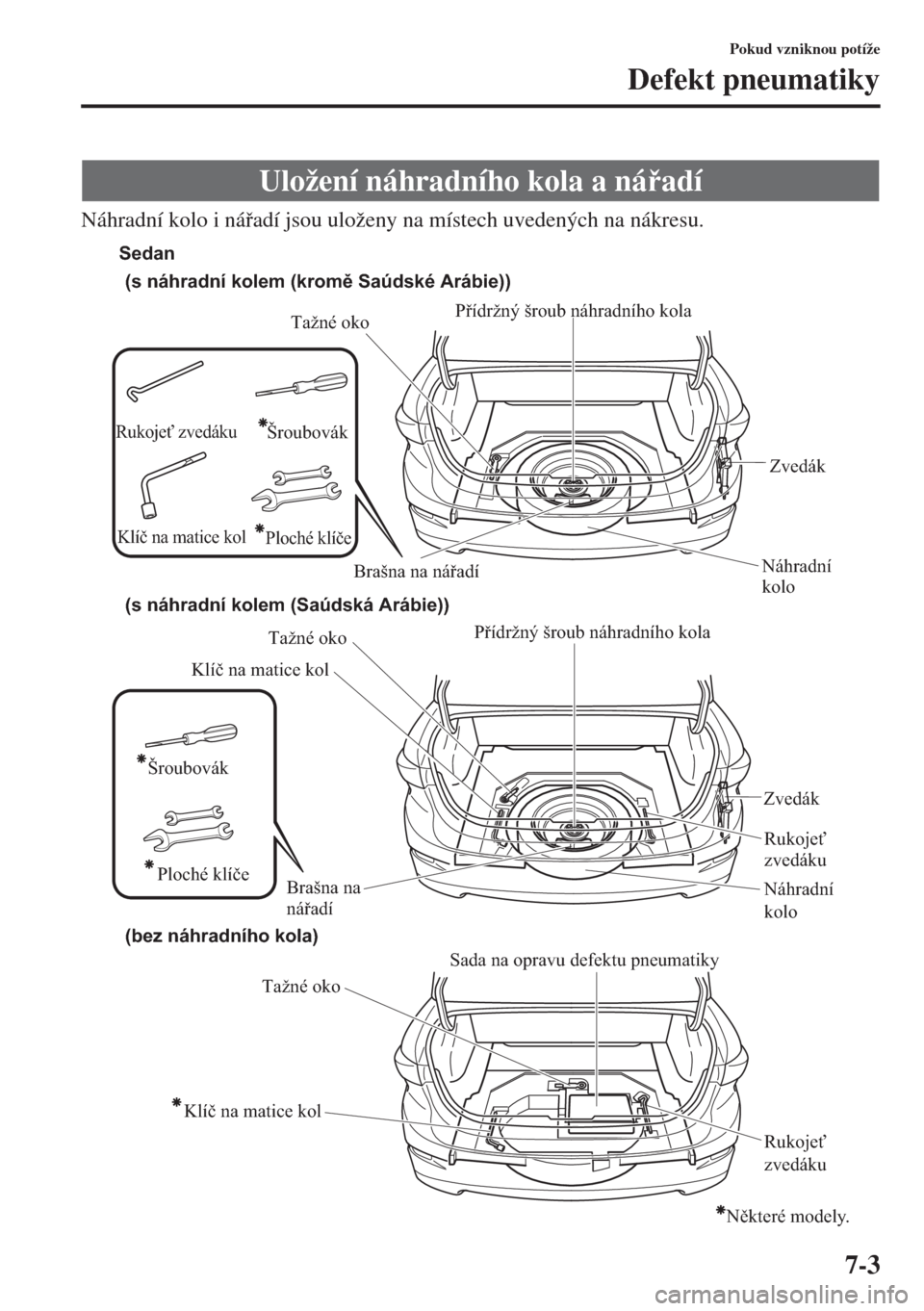 MAZDA MODEL 3 HATCHBACK 2015  Návod k obsluze (in Czech) 7-3
Pokud vzniknou potíže
Defekt pneumatiky
Náhradní kolo i náadí jsou uloženy na místech uvedených na nákresu.
Uložení náhradního kola a náadí
Tažné oko
Náhradní 
koloZvedák 