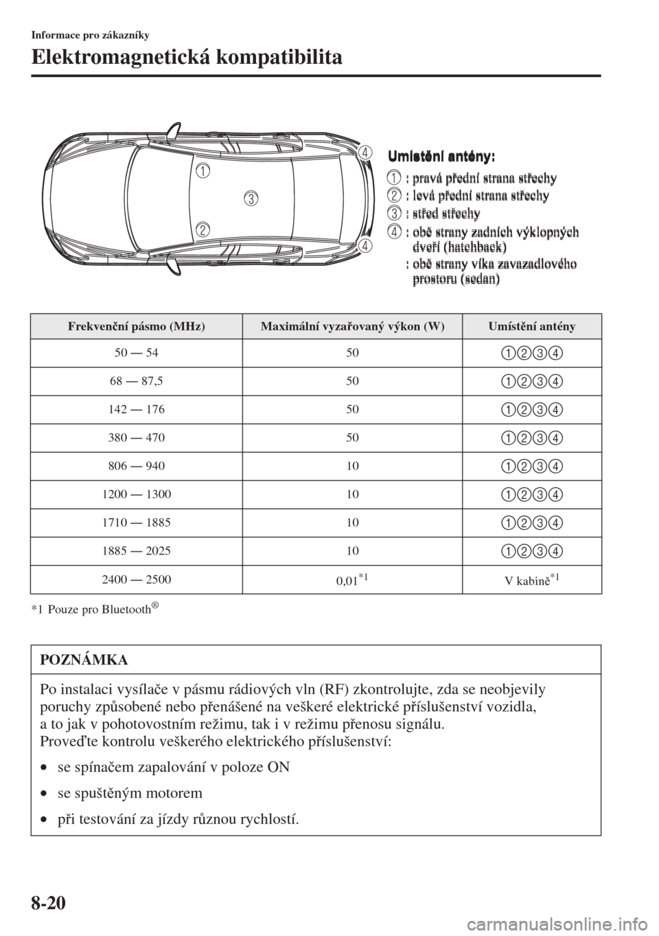 MAZDA MODEL 3 HATCHBACK 2015  Návod k obsluze (in Czech) 8-20
Informace pro zákazníky
Elektromagnetická kompatibilita
*1 Pouze pro Bluetooth®
Frekven�þní pásmo (MHz)Maximální vyzaovaný výkon (W)Umístní antény
50 Š 54 50
1234
68 Š 87,5 