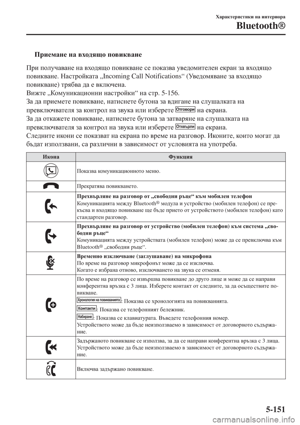 MAZDA MODEL 3 HATCHBACK 2015  Ръководство на потребителя (in Bulgarian) tIjb_fZg_ gZ \oh^ysh ih\bd\Zg_
Ijb ihemqZ\Zg_ gZ \oh^ysh ih\bd\Zg_ k_ ihdZa\Z m\_^hfbl_e_g _djZg aZ \oh^ysh
