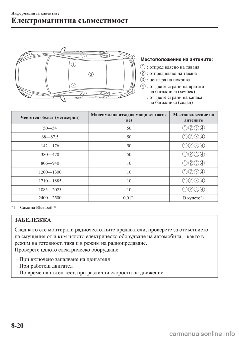 MAZDA MODEL 3 HATCHBACK 2015  Ръководство на потребителя (in Bulgarian)  
Местоположение на антените:
: отпред вдясно на тавана
: отпред вляво на тавана
: центъра на покрива
: от двете 