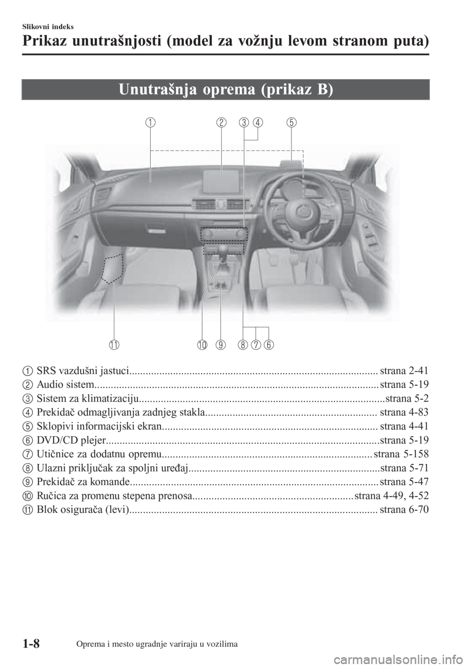 MAZDA MODEL 3 HATCHBACK 2015  Korisničko uputstvo (in Serbian) Unutrašnja oprema (prikaz B)
1SRS vazdušni jastuci........................................................................................... strana 2-41
2Audio sistem...............................