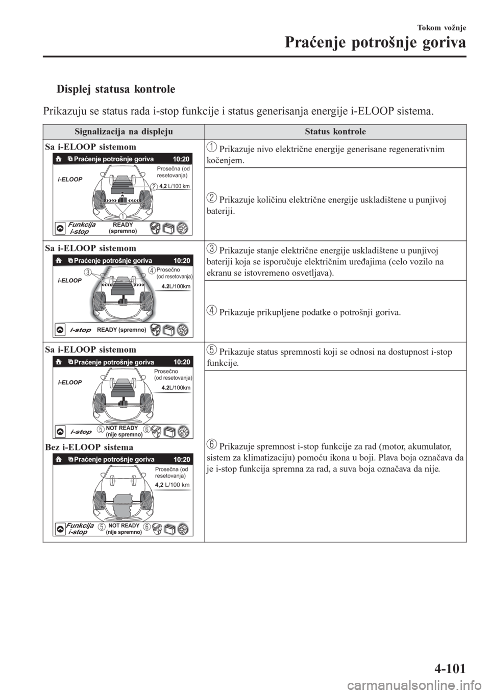MAZDA MODEL 3 HATCHBACK 2015  Korisničko uputstvo (in Serbian) tDisplej statusa kontrole
Prikazuju se status rada i-stop funkcije i status generisanja energije i-ELOOP sistema.
Signalizacija na displejuStatus kontrole
Sa i-ELOOP sistemom
Praćenje potrošnje gori