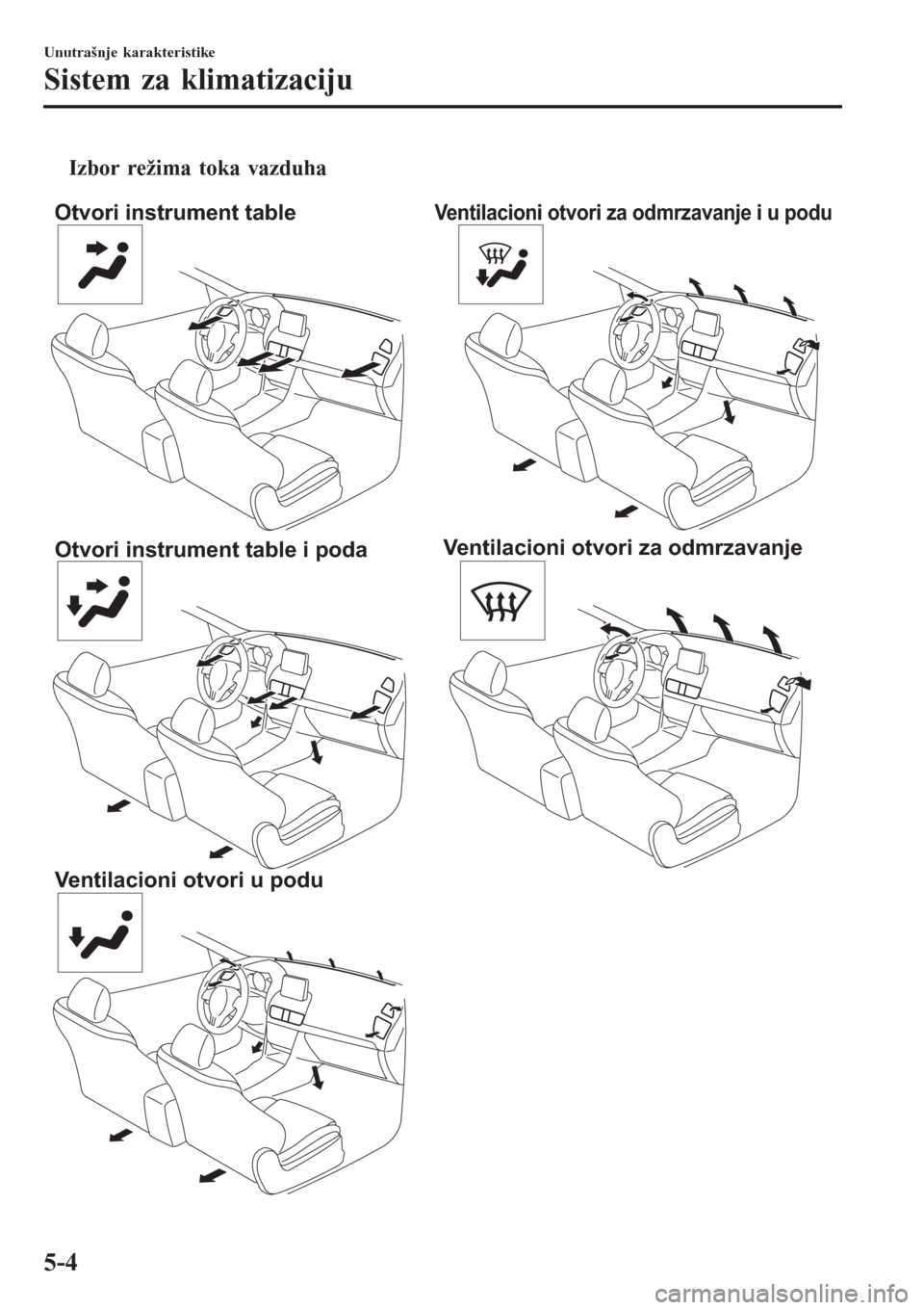 MAZDA MODEL 3 HATCHBACK 2015  Korisničko uputstvo (in Serbian) tIzbor režima toka vazduha
Otvori instrument table
Otvori instrument table i poda
Ventilacioni otvori u poduVentilacioni otvori za odmrzavanje i u podu
Ventilacioni otvori za odmrzavanje
Unutrašnje 