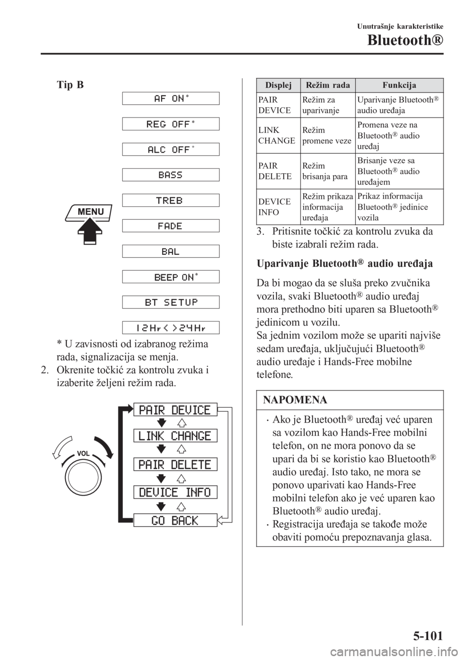 MAZDA MODEL 3 HATCHBACK 2015  Korisničko uputstvo (in Serbian) Tip B
* * *
*
* U zavisnosti od izabranog režima
rada, signalizacija se menja.
2. Okrenite točkić za kontrolu zvuka i
izaberite željeni režim rada.
 
DisplejRežim radaFunkcija
PA I R
DEVICEReži