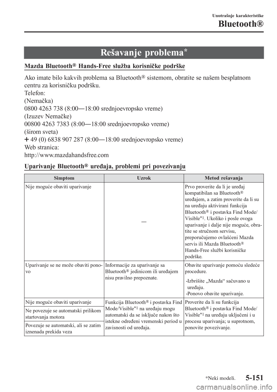 MAZDA MODEL 3 HATCHBACK 2015  Korisničko uputstvo (in Serbian) Rešavanje problema*
Mazda Bluetooth® Hands-Free služba korisničke podrške
Ako imate bilo kakvih problema sa Bluetooth® sistemom, obratite se našem besplatnom
centru za korisničku podršku.
Te 