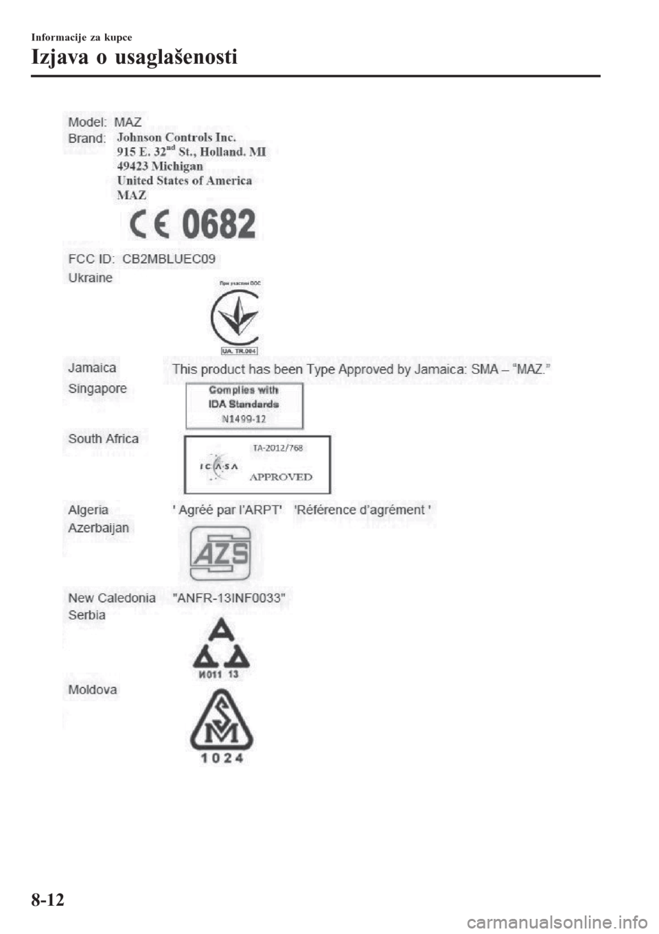 MAZDA MODEL 3 HATCHBACK 2015  Korisničko uputstvo (in Serbian) Informacije za kupce
Izjava o usaglašenosti
8-12 