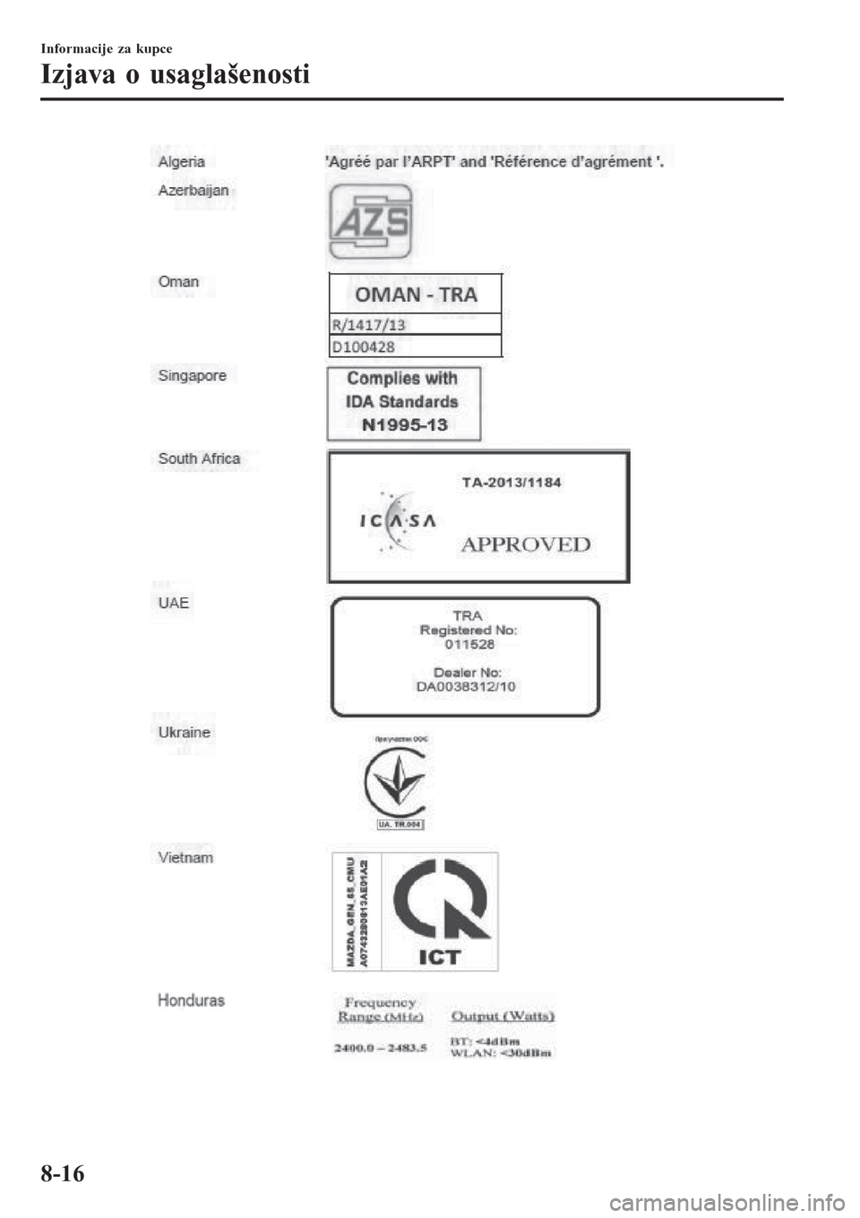 MAZDA MODEL 3 HATCHBACK 2015  Korisničko uputstvo (in Serbian) Informacije za kupce
Izjava o usaglašenosti
8-16 