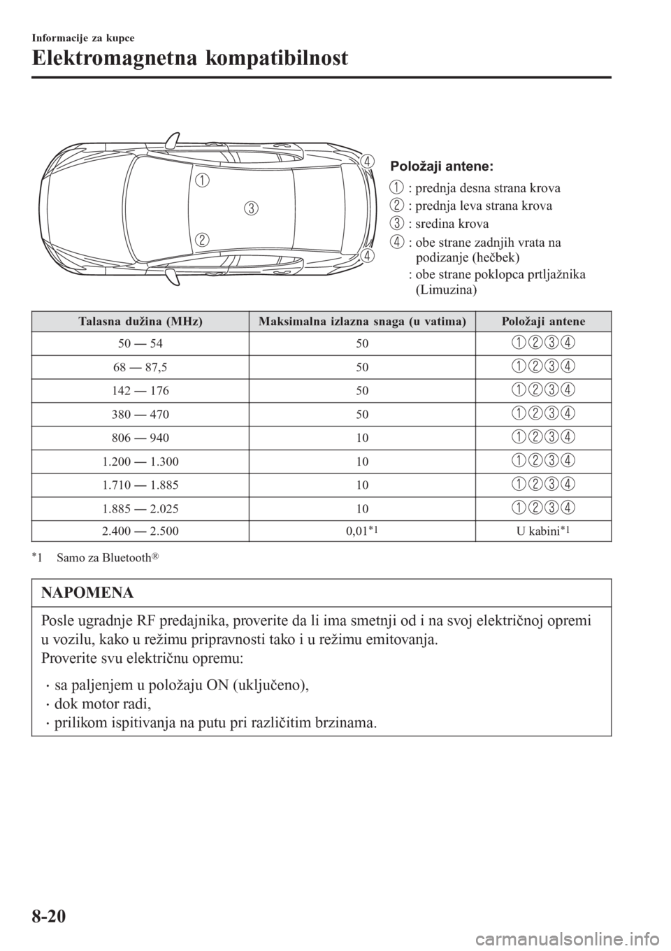 MAZDA MODEL 3 HATCHBACK 2015 Korisničko uputstvo (in Serbian)
Položaji antene:
: prednja desna strana krova
: prednja leva strana krova
: sredina krova
: obe strane zadnjih vrata na
podizanje (hečbek)
: obe strane poklopca prtljažnika
(Limuzina)
Talasna d MAZDA MODEL 3 HATCHBACK 2015 Korisničko uputstvo (in Serbian)
Položaji antene:
: prednja desna strana krova
: prednja leva strana krova
: sredina krova
: obe strane zadnjih vrata na
podizanje (hečbek)
: obe strane poklopca prtljažnika
(Limuzina)
Talasna d