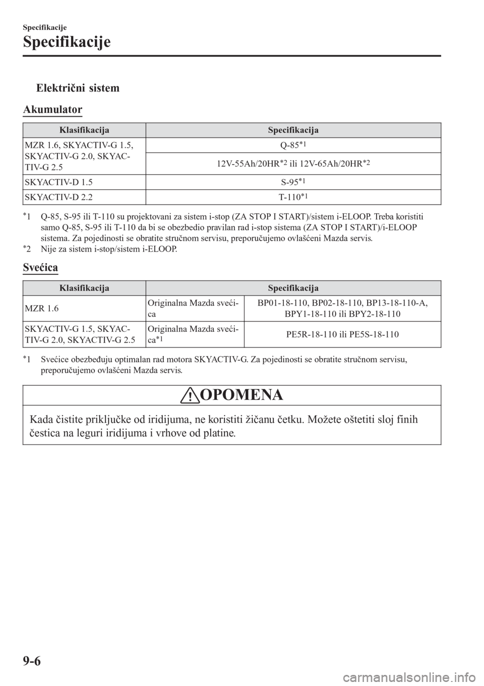 MAZDA MODEL 3 HATCHBACK 2015 Korisničko uputstvo (in Serbian) tElektrični sistem
Akumulator
KlasifikacijaSpecifikacija
MZR 1.6, SKYACTIV-G 1.5,
SKYACTIV-G 2.0, SKYAC-
TIV-G 2.5Q-85
*1
12V-55Ah/20HR*2 ili 12V-65Ah/20HR*2
SKYACTIV-D 1.5
S-95*1
SKYACTIV-D 2.2
T-11 MAZDA MODEL 3 HATCHBACK 2015 Korisničko uputstvo (in Serbian) tElektrični sistem
Akumulator
KlasifikacijaSpecifikacija
MZR 1.6, SKYACTIV-G 1.5,
SKYACTIV-G 2.0, SKYAC-
TIV-G 2.5Q-85
*1
12V-55Ah/20HR*2 ili 12V-65Ah/20HR*2
SKYACTIV-D 1.5
S-95*1
SKYACTIV-D 2.2
T-11
