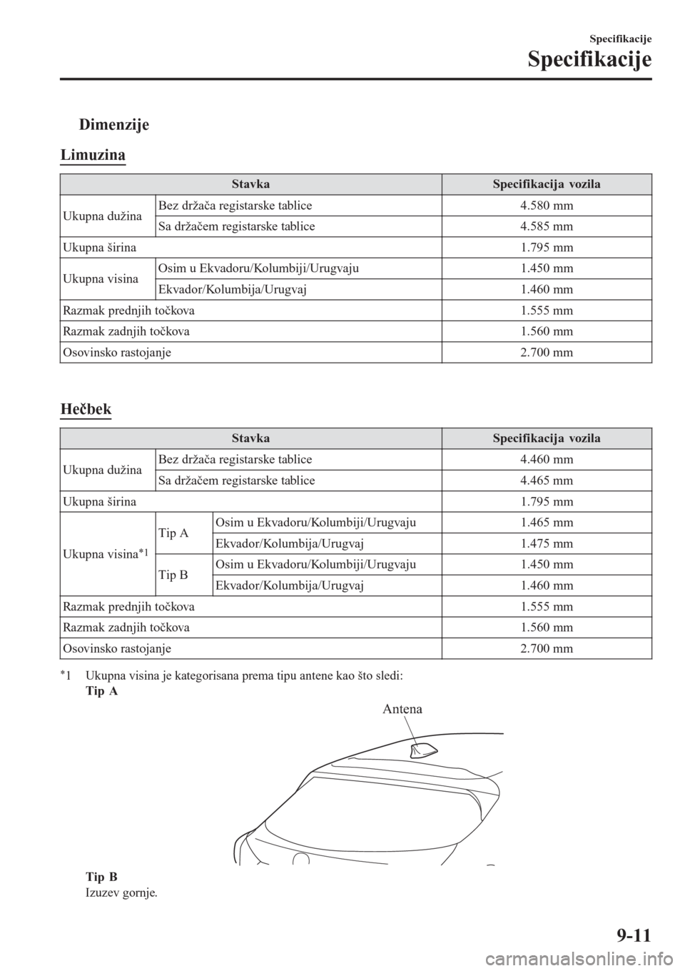 MAZDA MODEL 3 HATCHBACK 2015  Korisničko uputstvo (in Serbian) tDimenzije
Limuzina
StavkaSpecifikacija vozila
Ukupna dužinaBez držača registarske tablice 4.580 mm
Sa držačem registarske tablice 4.585 mm
Ukupna širina 1.795 mm
Ukupna visinaOsim u Ekvadoru/Ko