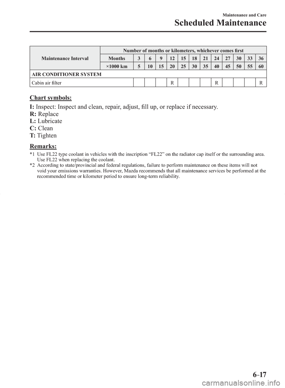 MAZDA MODEL 3 HATCHBACK 2014  Owners Manual (in English) 6–17
Maintenance and Care
Scheduled Maintenance
 Maintenance  Interval  Number of months or kilometers, whichever comes ﬁ rst 
 Months   3   6   9   12   15   18   21   24   27   30   33   36 
 ×