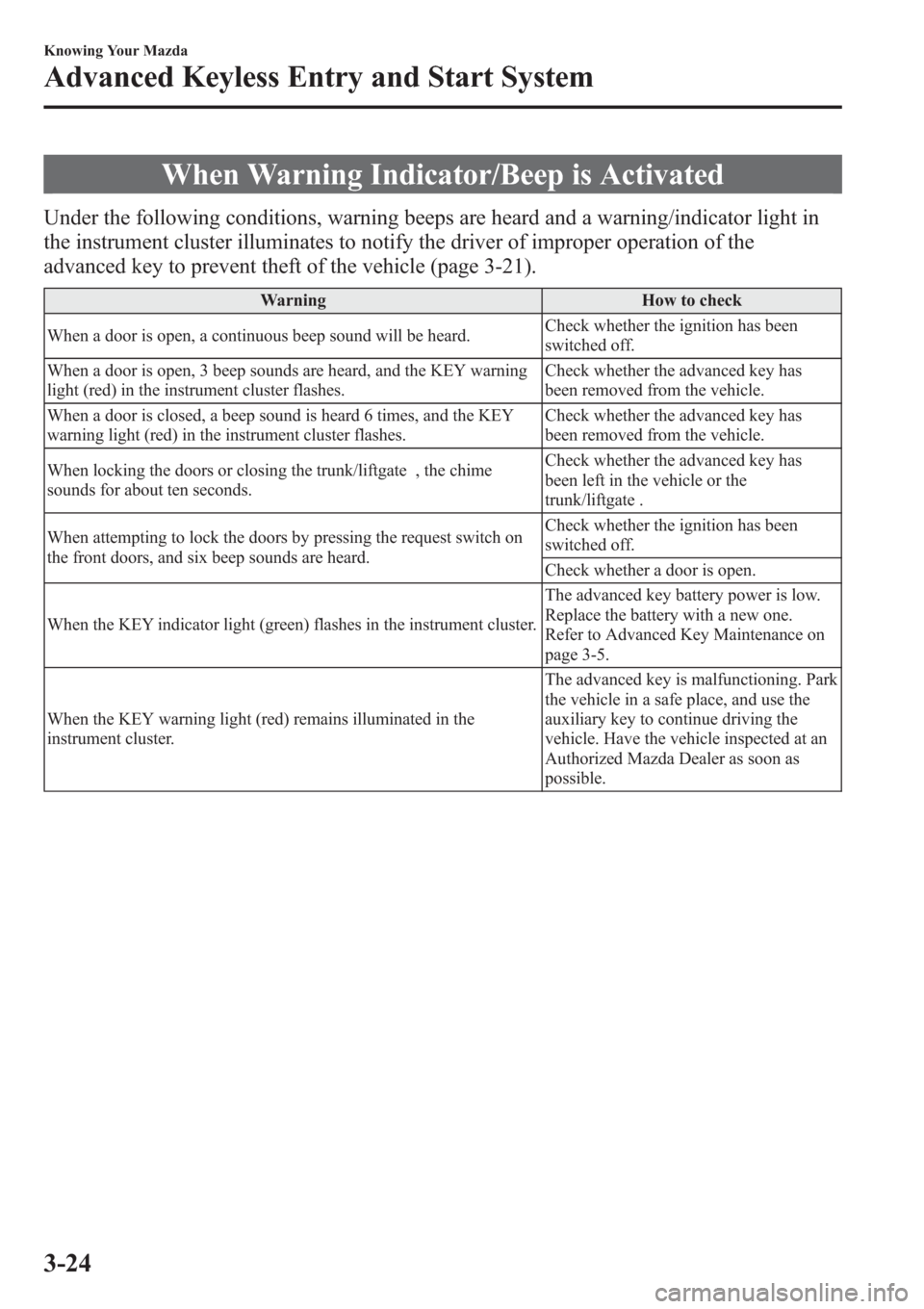 MAZDA MODEL 3 HATCHBACK 2013  Owners Manual (in English) When Warning Indicator/Beep is Activated
Under the following conditions, warning beeps are heard and a warning/indicator light in
the instrument cluster illuminates to notify the driver of improper op