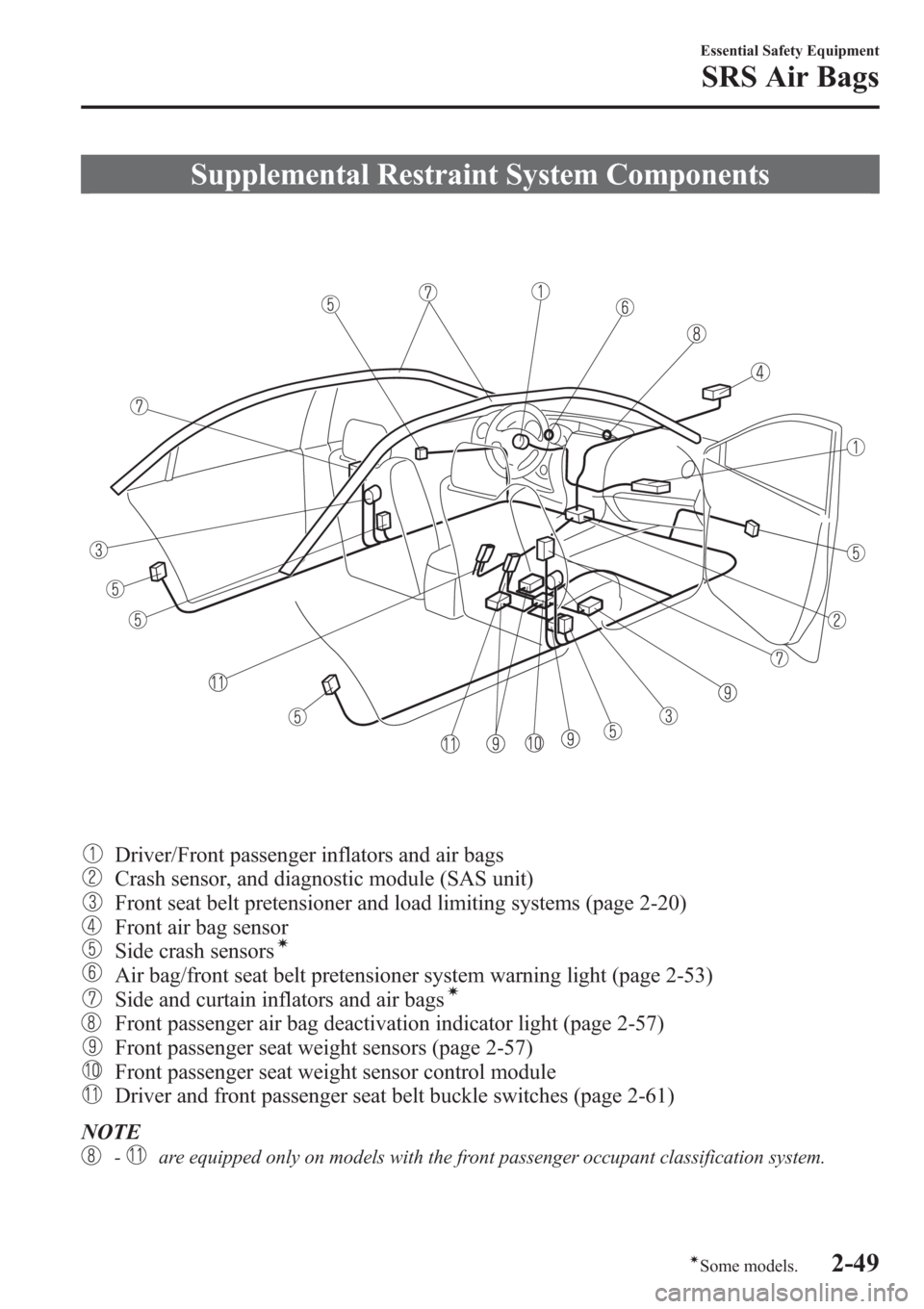 MAZDA MODEL 3 HATCHBACK 2013   (in English) Repair Manual Supplemental Restraint System Components
Driver/Front passenger inflators and air bags
Crash sensor, and diagnostic module (SAS unit)
Front seat belt pretensioner and load limiting systems (page 2-20)