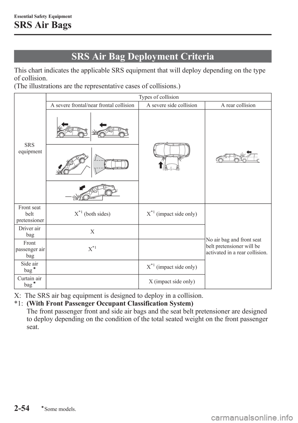 MAZDA MODEL 3 HATCHBACK 2013  Owners Manual (in English) SRS Air Bag Deployment Criteria
This chart indicates the applicable SRS equipment that will deploy depending on the type
of collision.
(The illustrations are the representative cases of collisions.)
S