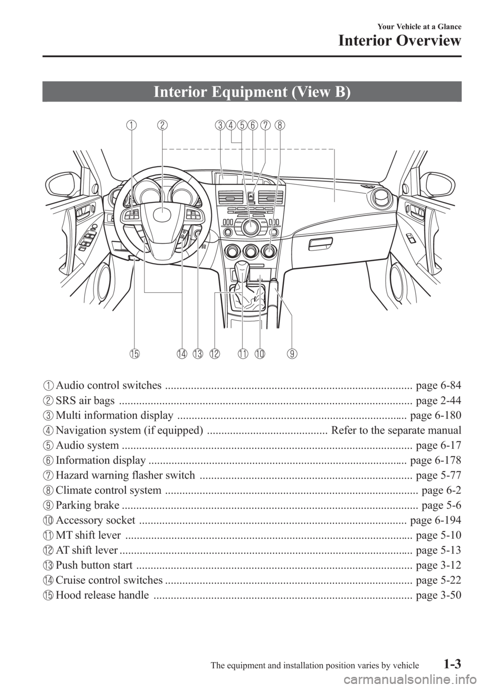 MAZDA MODEL 3 HATCHBACK 2013  Owners Manual (in English) Interior Equipment (View B)
Audio control switches ...................................................................................... page 6-84
SRS air bags .......................................