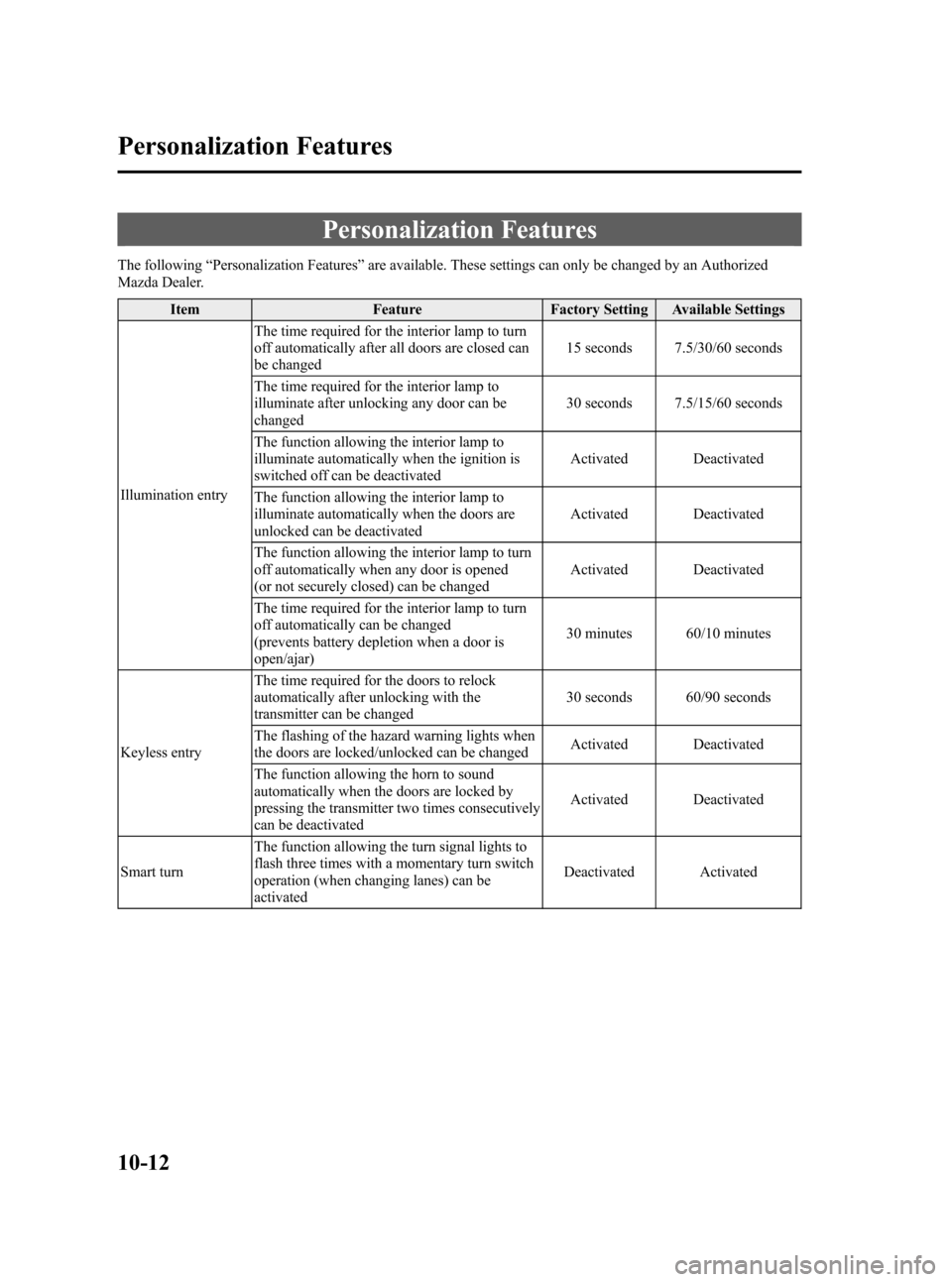 MAZDA MODEL 3 HATCHBACK 2012  Owners Manual (in English) Black plate (512,1)
Personalization Features
The following“Personalization Features ”are available. These settings can only be changed by an Authorized
Mazda Dealer.
Item Feature Factory Setting A