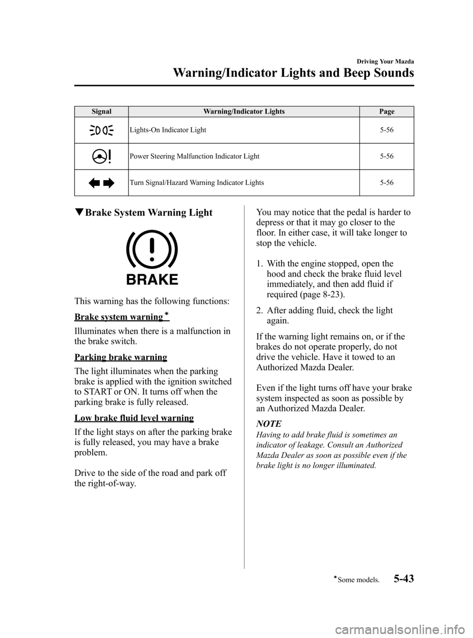 MAZDA MODEL 3 HATCHBACK 2011  Owners Manual (in English) Black plate (203,1)
SignalWarning/Indicator Lights Page
Lights-On Indicator Light 5-56
Power Steering Malfunction Indicator Light5-56
Turn Signal/Hazard Warning Indicator Lights5-56
qBrake System Warn