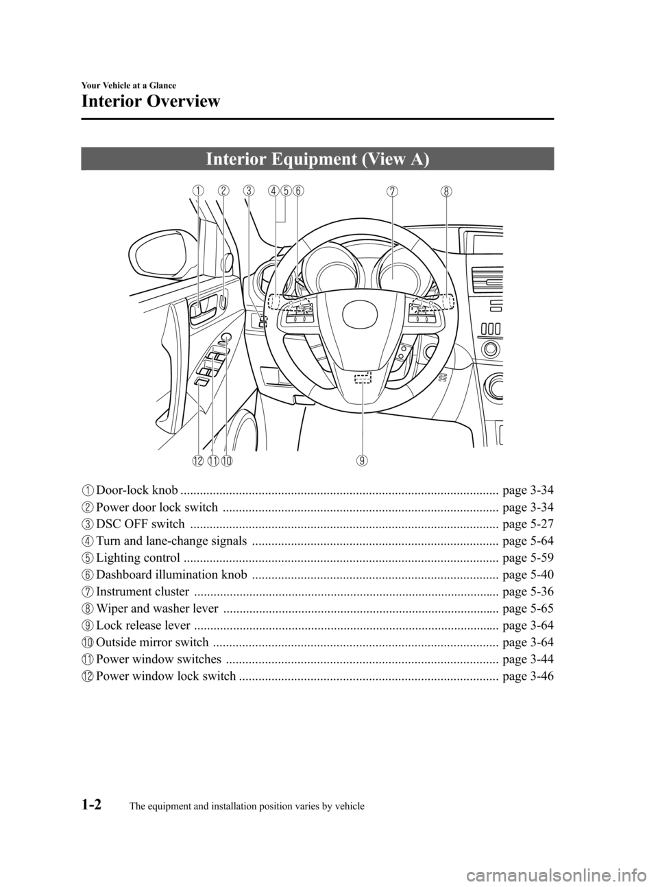 MAZDA MODEL 3 HATCHBACK 2011  Owners Manual (in English) Black plate (8,1)
Interior Equipment (View A)
Door-lock knob .................................................................................................. page 3-34
Power door lock switch .......