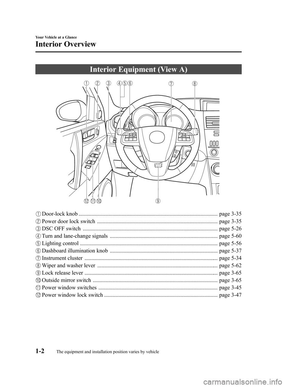 MAZDA MODEL 3 HATCHBACK 2010  Owners Manual (in English) Black plate (8,1)
Interior Equipment (View A)
Door-lock knob .................................................................................................. page 3-35
Power door lock switch .......