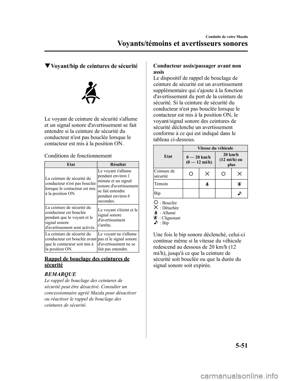 MAZDA MODEL 3 HATCHBACK 2010 Manuel du propriétaire (in French) Black plate (223,1)
qVoyant/bip de ceintures de sécurité
Le voyant de ceinture de sécurité sallume
et un signal sonore davertissement se fait
entendre si la ceinture de sécurité du
conducteur MAZDA MODEL 3 HATCHBACK 2010 Manuel du propriétaire (in French) Black plate (223,1)
qVoyant/bip de ceintures de sécurité
Le voyant de ceinture de sécurité sallume
et un signal sonore davertissement se fait
entendre si la ceinture de sécurité du
conducteur