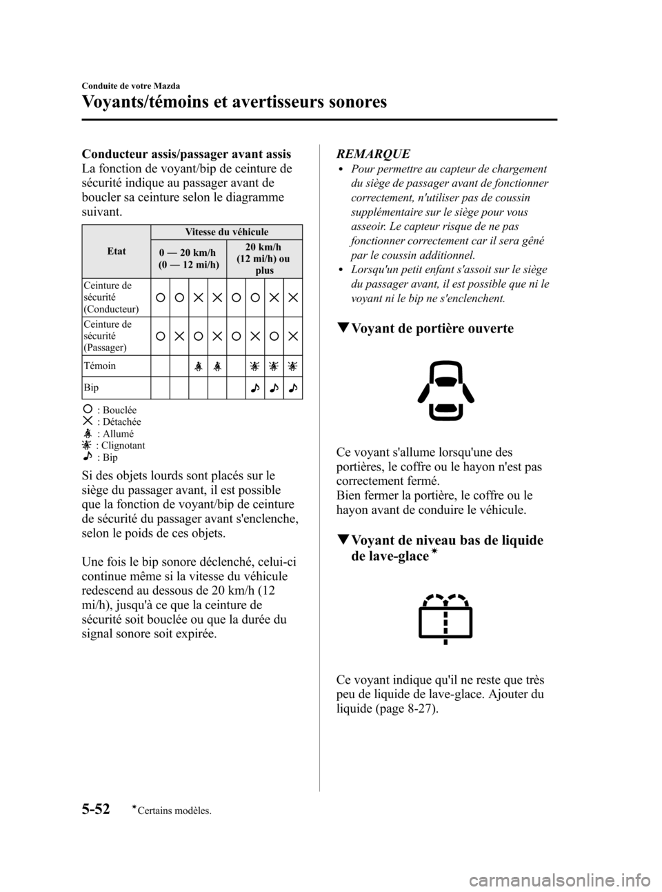 MAZDA MODEL 3 HATCHBACK 2010 Manuel du propriétaire (in French) Black plate (224,1)
Conducteur assis/passager avant assis
La fonction de voyant/bip de ceinture de
sécurité indique au passager avant de
boucler sa ceinture selon le diagramme
suivant.
EtatVitesse d MAZDA MODEL 3 HATCHBACK 2010 Manuel du propriétaire (in French) Black plate (224,1)
Conducteur assis/passager avant assis
La fonction de voyant/bip de ceinture de
sécurité indique au passager avant de
boucler sa ceinture selon le diagramme
suivant.
EtatVitesse d