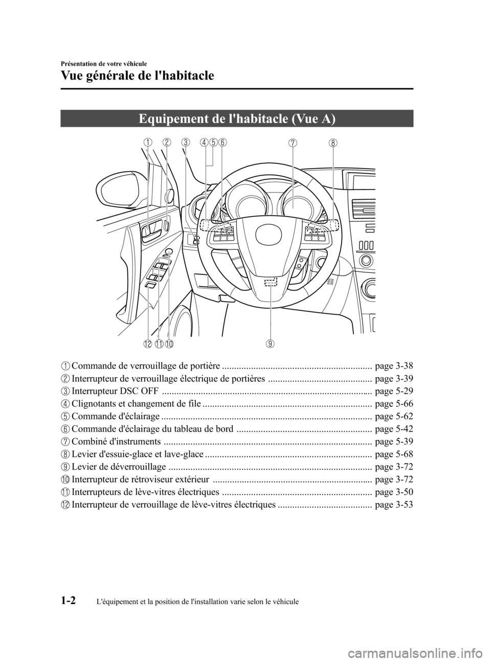 MAZDA MODEL 3 HATCHBACK 2010  Manuel du propriétaire (in French) Black plate (8,1)
Equipement de lhabitacle (Vue A)
Commande de verrouillage de portière .............................................................. page 3-38
Interrupteur de verrouillage électri