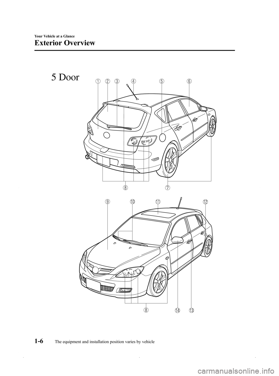 MAZDA MODEL 3 HATCHBACK 2009   (in English) User Guide Black plate (12,1)
5 Door
1-6
Your Vehicle at a Glance
The equipment and installation position varies by vehicle
Exterior Overview
Mazda3_8Z87-EA-08F_Edition1 Page12
Monday, May 19 2008 9:55 AM
Form N