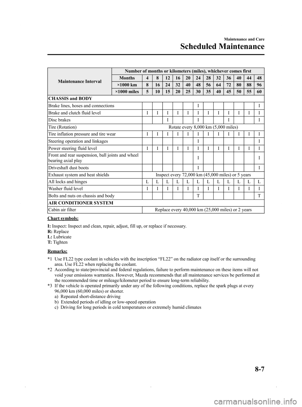 MAZDA MODEL 3 HATCHBACK 2009  Owners Manual (in English) Black plate (293,1)
Maintenance IntervalNumber of months or kilometers (miles), whichever comes first
Months 4 8 12 16 20 24 28 32 36 40 44 48
×1000 km 8 16 24 32 40 48 56 64 72 80 88 96
×1000 miles