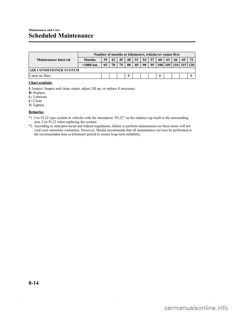 MAZDA MODEL 3 HATCHBACK 2009  Owners Manual (in English) Black plate (300,1)
Maintenance IntervalNumber of months or kilometers, whichever comes first
Months 39 42 45 48 51 54 57 60 63 66 69 72
×1000 km 65 70 75 80 85 90 95 100 105 110 115 120
AIR CONDITIO