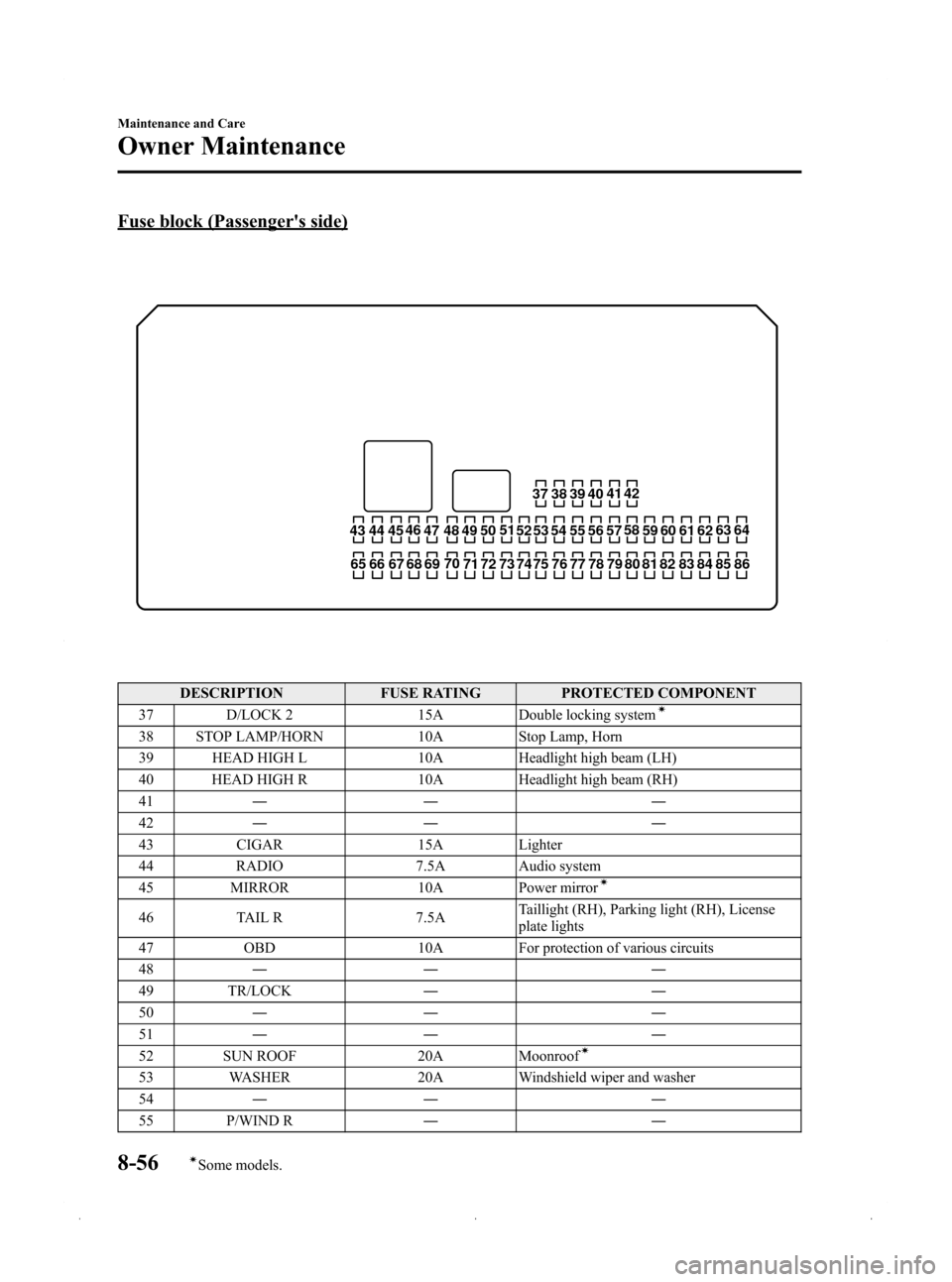 MAZDA MODEL 3 HATCHBACK 2009  Owners Manual (in English) Black plate (342,1)
Fuse block (Passengers side)
37 38 39 4041 42
43 44 45 46
47 48 49 50 51
52 53 54 55 56 57 58
59 60 61 62 63 64
65 66 67 68 69 70
71 72 73 74 75 76 77 78 79 80 81 82 83 84 85 86
D