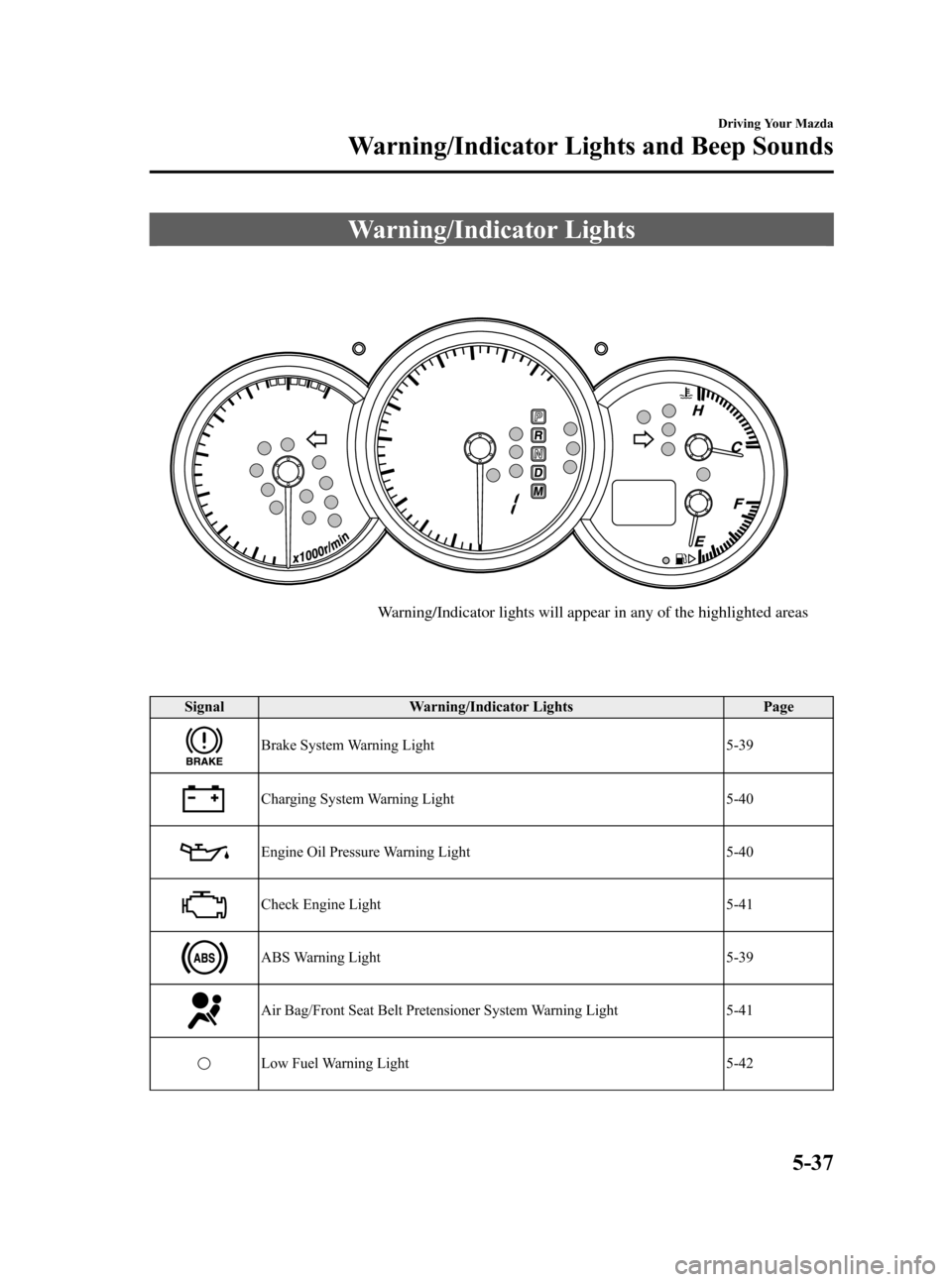 MAZDA MODEL 3 HATCHBACK 2008  Owners Manual (in English) Black plate (155,1)
Warning/Indicator Lights
Warning/Indicator lights will appear in any of the highlighted areas
Signal Warning/Indicator Lights Page
Brake System Warning Light 5-39
Charging System W