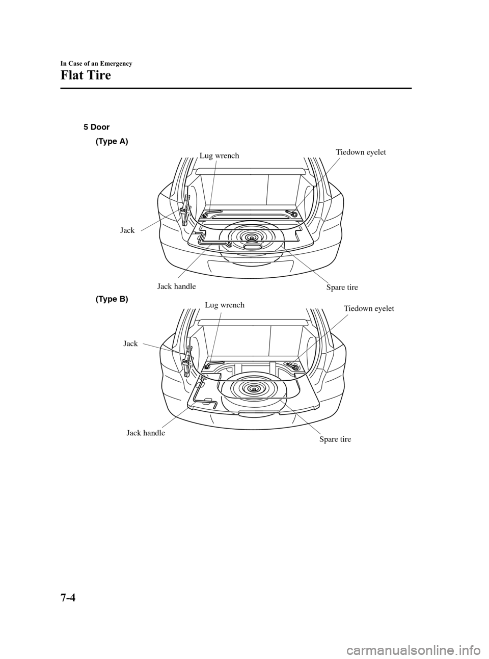 MAZDA MODEL 3 HATCHBACK 2008 Owners Manual (in English) Black plate (248,1)
Jack
Jack handle
Spare tire Lug wrench
5 Door
Jack handle
Jack
Spare tire Lug wrenchTiedown eyelet (Type A)
(Type B)
Tiedown eyelet
7-4
In Case of an Emergency
Flat Tire
Mazda3_8X4 MAZDA MODEL 3 HATCHBACK 2008 Owners Manual (in English) Black plate (248,1)
Jack
Jack handle
Spare tire Lug wrench
5 Door
Jack handle
Jack
Spare tire Lug wrenchTiedown eyelet (Type A)
(Type B)
Tiedown eyelet
7-4
In Case of an Emergency
Flat Tire
Mazda3_8X4