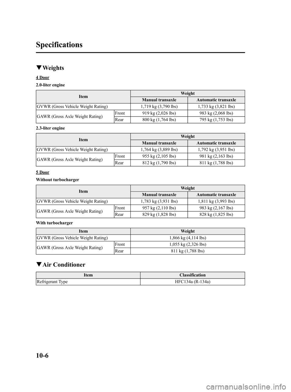 MAZDA MODEL 3 HATCHBACK 2008  Owners Manual (in English) Black plate (384,1)
qWeights
4 Door
2.0-liter engine
ItemWeight
Manual transaxle Automatic transaxle
GVWR (Gross Vehicle Weight Rating) 1,719 kg (3,790 lbs) 1,733 kg (3,821 lbs)
GAWR (Gross Axle Weigh