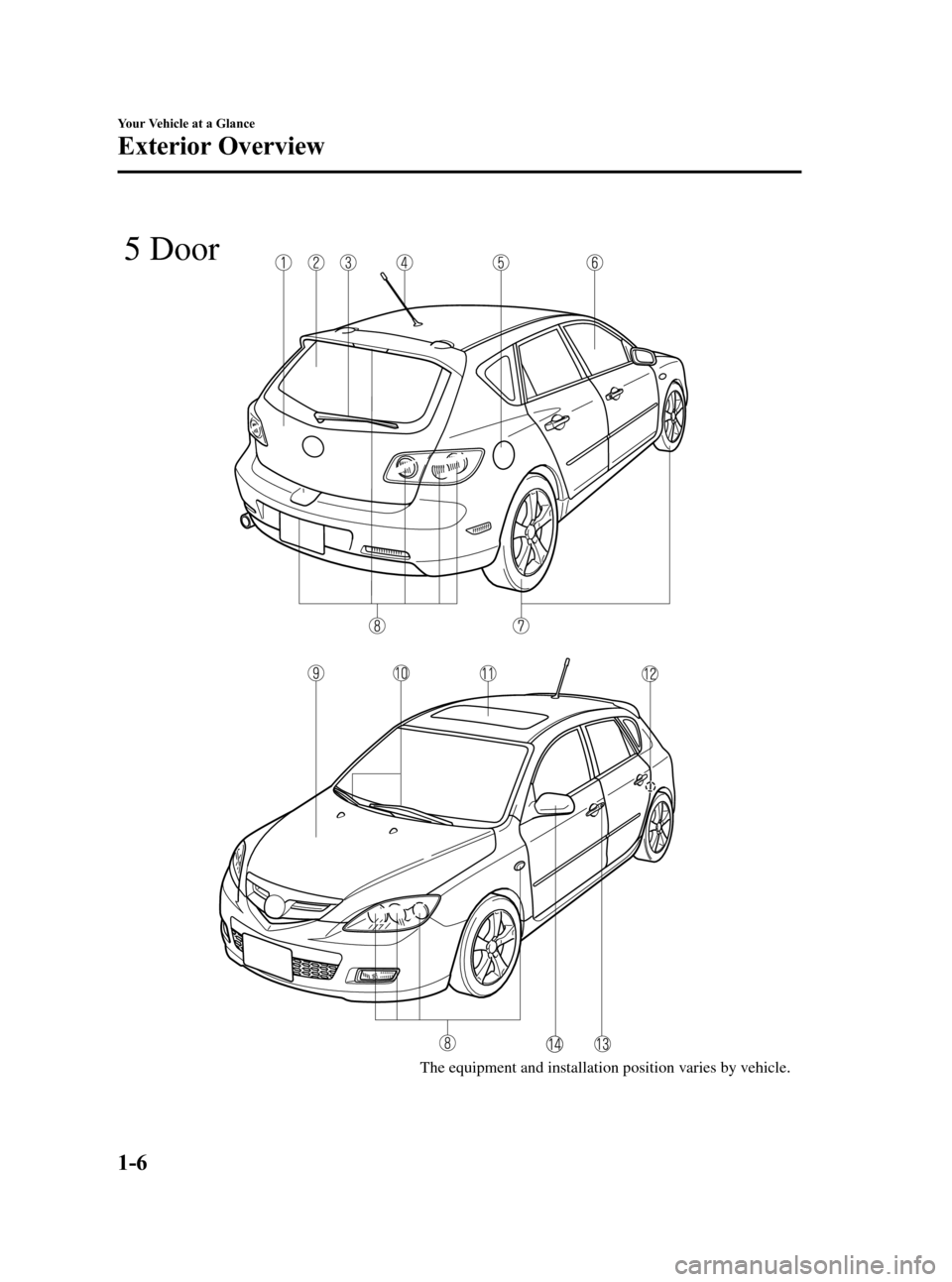 MAZDA MODEL 3 HATCHBACK 2007   (in English) User Guide Black plate (12,1)
The equipment and installation position varies by vehicle.
5 Door
1-6
Your Vehicle at a Glance
Exterior Overview
Mazda3_8V66-EA-06F_Edition3 Page12
Wednesday, August 23 2006 11:18 A