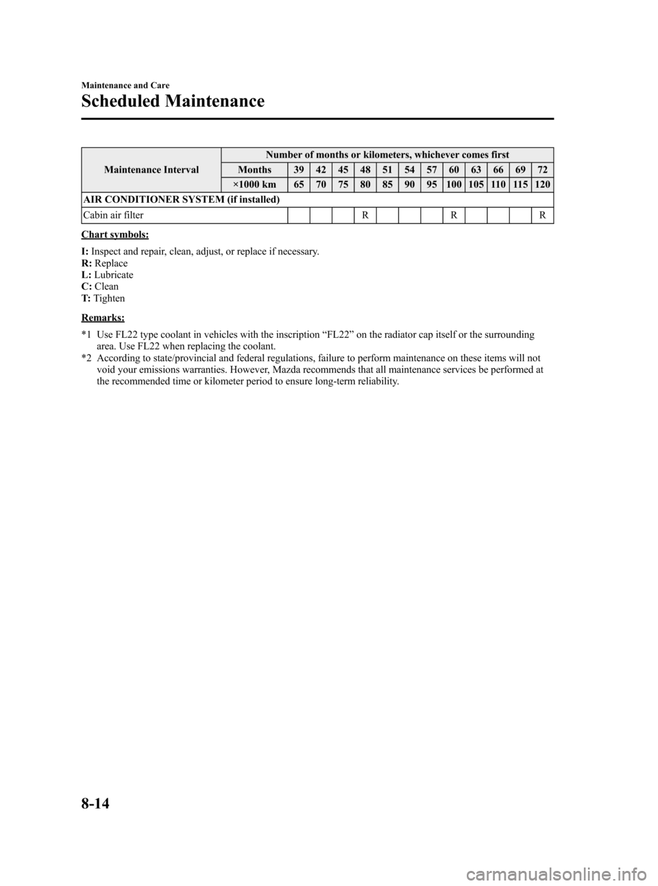 MAZDA MODEL 3 HATCHBACK 2007   (in English) Owners Guide Black plate (288,1)
Maintenance IntervalNumber of months or kilometers, whichever comes first
Months 39 42 45 48 51 54 57 60 63 66 69 72
×1000 km 65 70 75 80 85 90 95 100 105 110 115 120
AIR CONDITIO